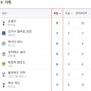 수지로6R 이미지