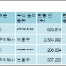 주식회사 성도 이미지