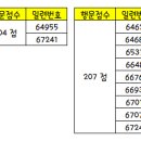 동그볼 LOTTO 23회차 추첨결과!! 이미지