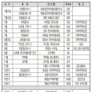 이지종합건설㈜ 이미지