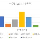 피엔티1공장 이미지