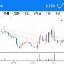 쓰리디메드 이미지