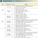 이천시시설관리공단 2023년 제3회 블라인드 공개채용(~6월 28일) 이미지