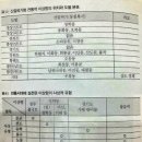 훼미리마트 영해중앙점 | 2026-20, 우리 산의 인문학5(4) 산속의 이상향, 청학동, 우복동