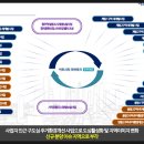충장유통 - 북구 | 충장유통