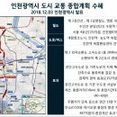 하버하우스 이미지