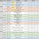 윈도우10, 한글, 엑셀, 파워포인트 기초 이미지