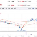 원전 관련주 대장주 수혜주 TOP 13 종목 정리
