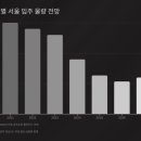 용산-이촌-1500 이미지