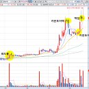 투윈컴퍼니 이미지