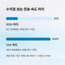 줌피시(Zoom PC) | 윈도우11 최적화 설정 총정리｜컴퓨터 느려졌을 때 바로 효과 본 방법 7가지