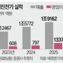 한도슈퍼
