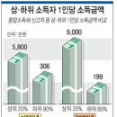 상그라픽 이미지