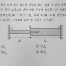 (응용역학 / 21년 / 토목직 / 2차 /7급 / 12번) 이미지