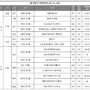 (주)리얼투데이