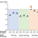 세동 이미지