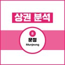 문정역 1번출구 | 문정역 상권 | 유동인구 많은 출구 | 임장 후기