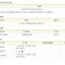 (질문) 청주지방법원 개회 16103 진행중인 김*상 입니다.(월급 가압류 관련) 이미지