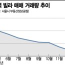 대선빌라 이미지