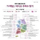 BBS 불교방송 ㅡ TV 채널 및 라디오 FM 주파수 찾기 이미지