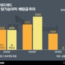 (주)게임브로드밴드 이미지