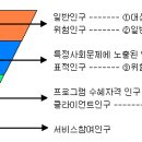 복지행정 수업 이미지