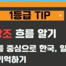 동주기전 이미지