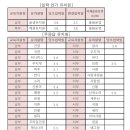 시내유치원 이미지