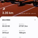 세월천로 이미지