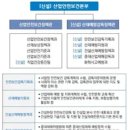 산업지원본부 이미지