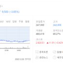 노아텔레콤 이미지
