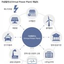 로얄태양광발전소 이미지