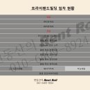 트라이랜드빌딩, 큐브뮤직타운 이미지