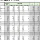 주식회사 서영건설 이미지
