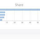 자유 낙하 파이어 폭스 : 모질라 브라우저는 점점 더 많은 사용자를 잃고있다 이미지