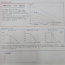 [미즈의원] 예비부부 산전검사 후기(난소검사, 정액검사, 검사결과)