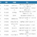 통통 이미지