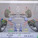 타이어테크 서하남점 이미지