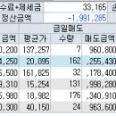 제일엔지니어링 티스토리