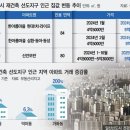 한아름마을 동성,동아,삼환아파트 이미지