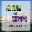 숭어리샘 주택재건축정비사업 중 정비기반 시설공사 | 재건축, 재개발 정비 사업의 진행 절차 살펴보기.