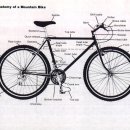 삼천리 자전거의 부품 명칭 이미지