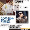 코리아TOP