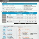 유니트론 보청기 대백프라자점 이미지
