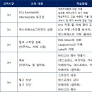 [07월 20일 개강/오후 14시] SCA 바리스타 Intermediate 과정/정원 마감 이미지