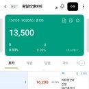 공모주_원일티엔아이 매도후기