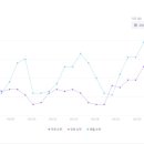 댕댕이 머리하는 날 이미지