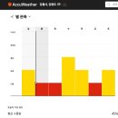 별자리농원 | 강릉 와우안반데기 별 보고온 후기 날씨 차박 별보는 시간 휴대폰 사진 꿀팁