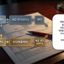 믿음소득
