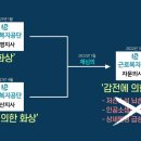 근로복지공단 통영지사 이미지